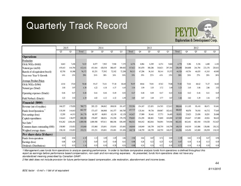 September 2015 Investor Presentation – Peyto Exploration & Development Corp – slide 42