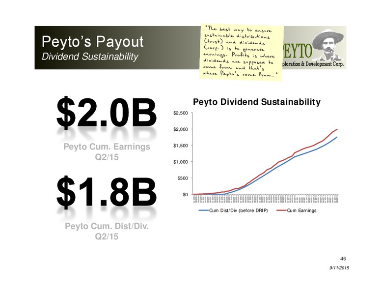 September 2015 Investor Presentation – Peyto Exploration & Development Corp – slide 44