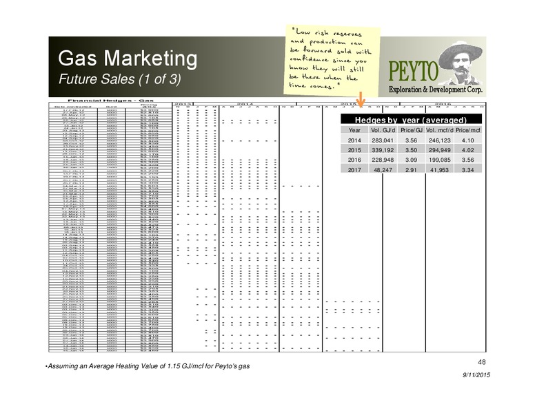 September 2015 Investor Presentation – Peyto Exploration & Development Corp – slide 46