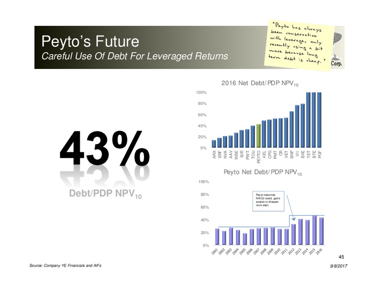 September 2017 Corporate Presentation – Peyto Exploration & Development Corp – slide 44