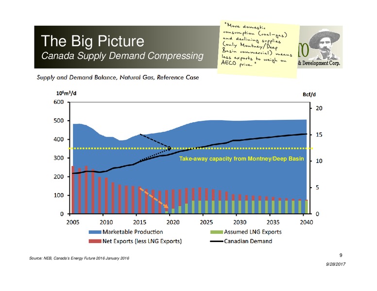 September 2017 Corporate Presentation – Peyto Exploration & Development Corp – slide 8