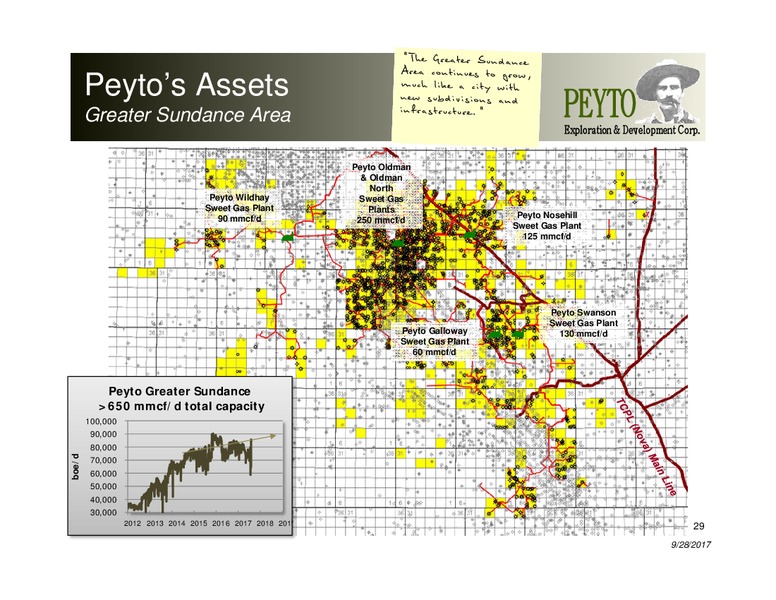 September 2017 Corporate Presentation – Peyto Exploration & Development Corp – slide 28