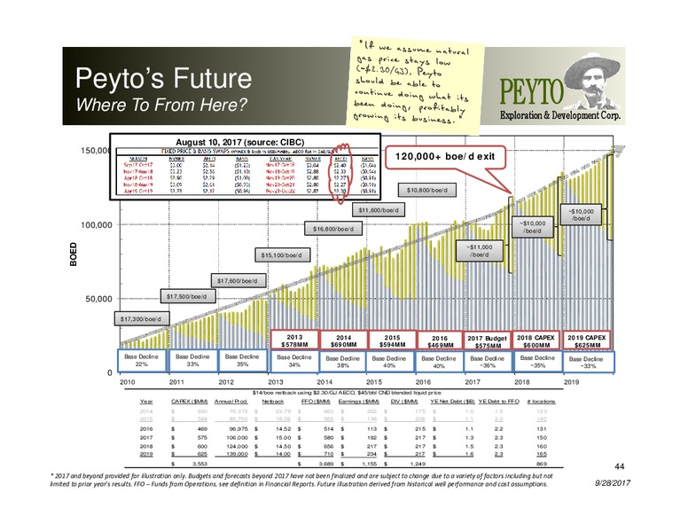 September 2017 Corporate Presentation – Peyto Exploration & Development Corp – slide 43