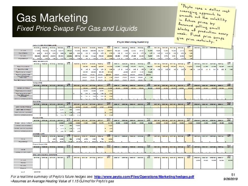September 2019 Corporate Presentation – Peyto Exploration & Development Corp – slide 50