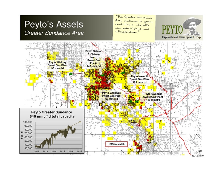 November 2016 Investor Presentation – Peyto Exploration & Development Corp – slide 20