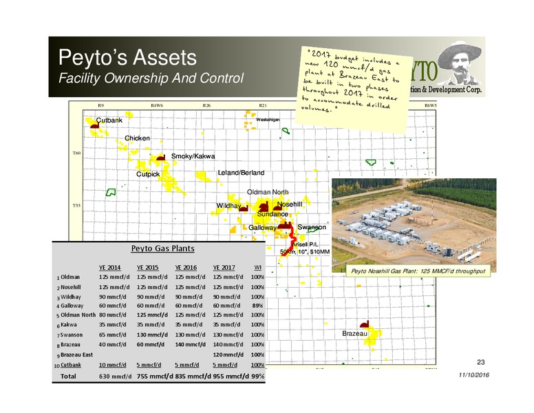 November 2016 Investor Presentation – Peyto Exploration & Development Corp – slide 22