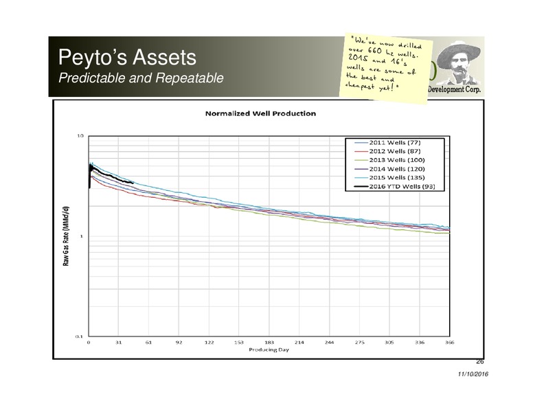 November 2016 Investor Presentation – Peyto Exploration & Development Corp – slide 25