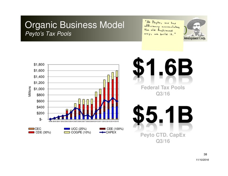 November 2016 Investor Presentation – Peyto Exploration & Development Corp – slide 37