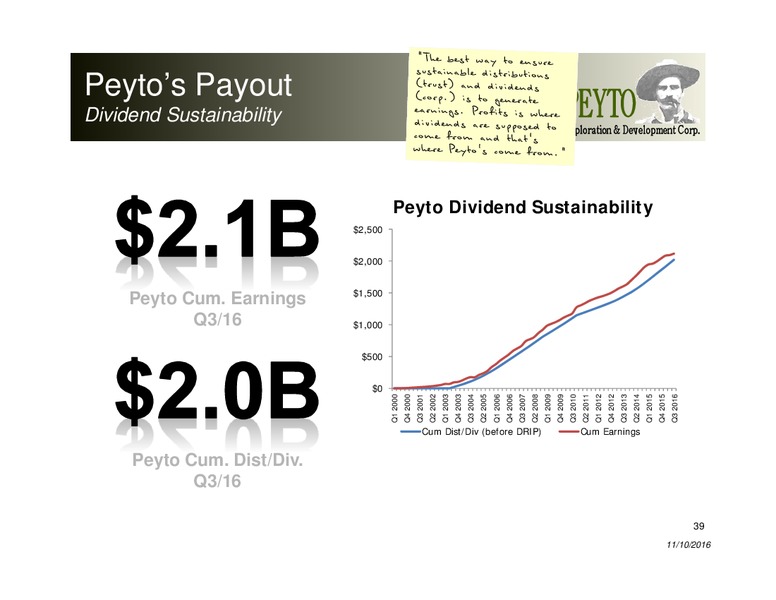 November 2016 Investor Presentation – Peyto Exploration & Development Corp – slide 38