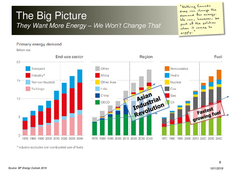 October 2019 Corporate Presentation – Peyto Exploration & Development Corp – slide 5