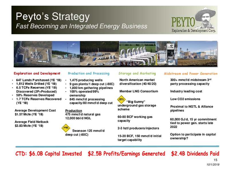 October 2019 Corporate Presentation – Peyto Exploration & Development Corp – slide 14