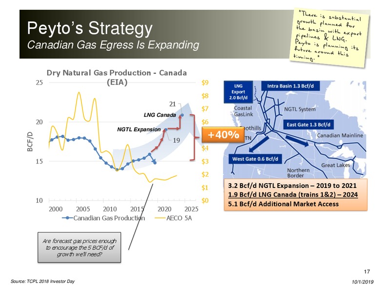 October 2019 Corporate Presentation – Peyto Exploration & Development Corp – slide 16