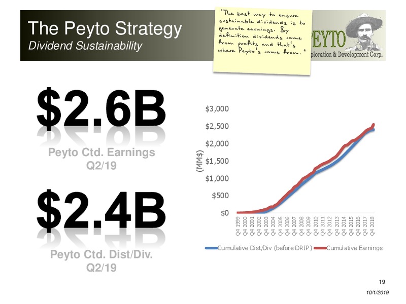 October 2019 Corporate Presentation – Peyto Exploration & Development Corp – slide 18