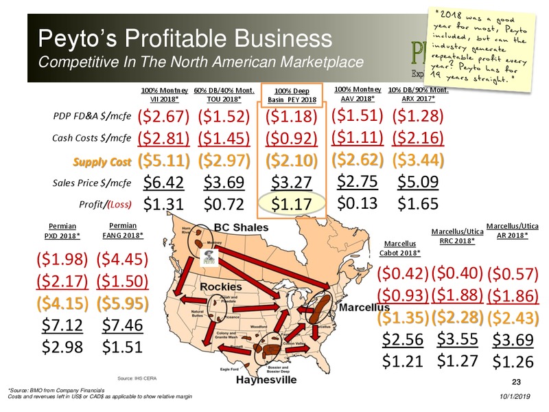 October 2019 Corporate Presentation – Peyto Exploration & Development Corp – slide 22