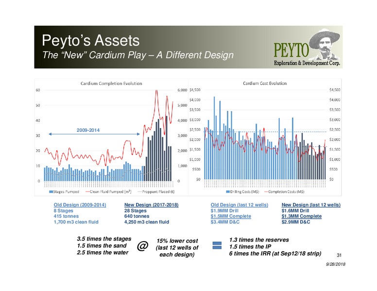 October 2018 Investor Presentation – Peyto Exploration & Development Corp – slide 30