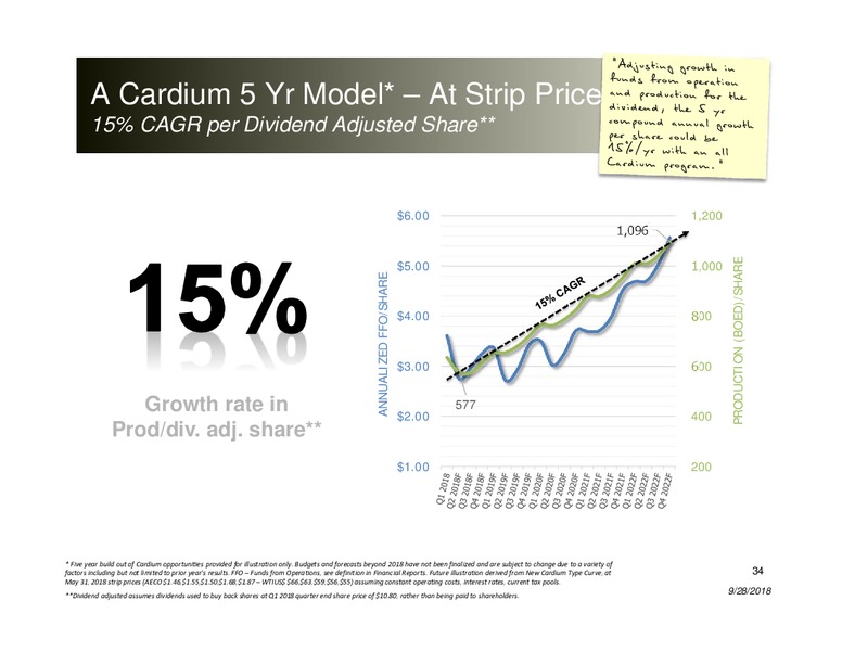 October 2018 Investor Presentation – Peyto Exploration & Development Corp – slide 33