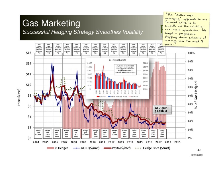 October 2018 Investor Presentation – Peyto Exploration & Development Corp – slide 48