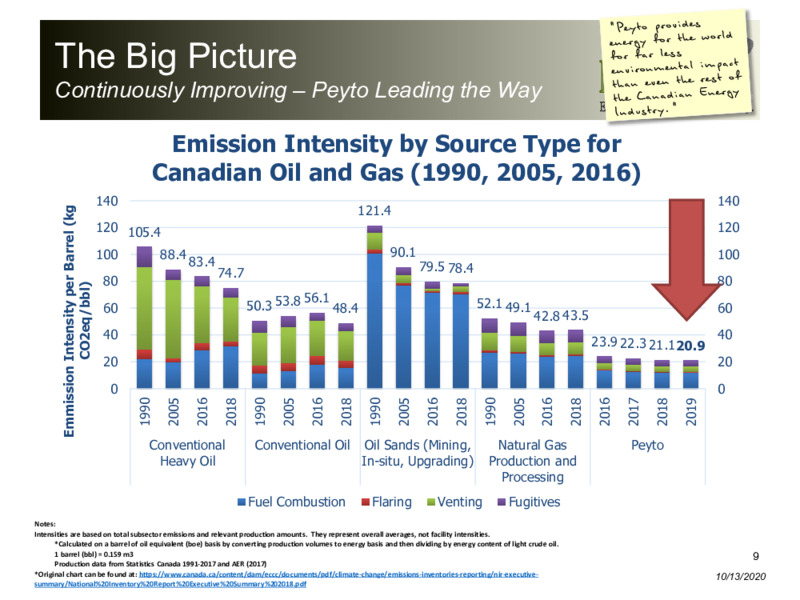 October 2020 Corporate Presentation – Peyto Exploration & Development Corp – slide 8