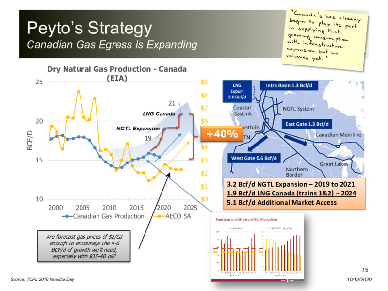October 2020 Corporate Presentation – Peyto Exploration & Development Corp – slide 14