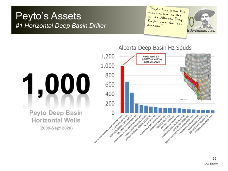 October 2020 Corporate Presentation – Peyto Exploration & Development Corp – slide 28