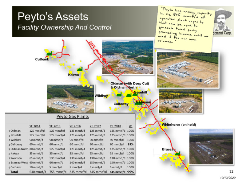 October 2020 Corporate Presentation – Peyto Exploration & Development Corp – slide 31