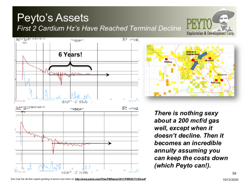 October 2020 Corporate Presentation – Peyto Exploration & Development Corp – slide 35