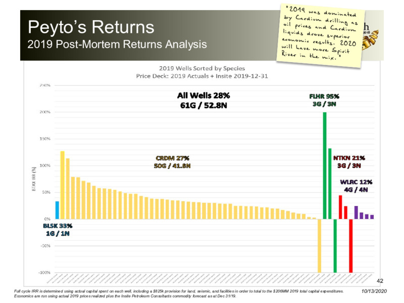October 2020 Corporate Presentation – Peyto Exploration & Development Corp – slide 41