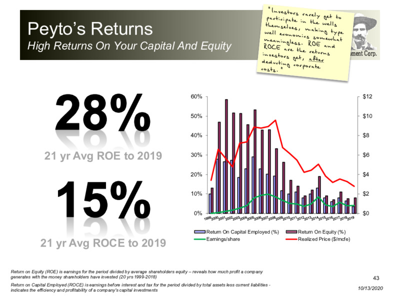 October 2020 Corporate Presentation – Peyto Exploration & Development Corp – slide 42