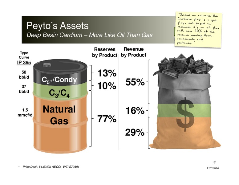 Corporate Presentation – Peyto Exploration & Development Corp – slide 30
