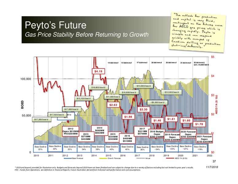 Corporate Presentation – Peyto Exploration & Development Corp – slide 36