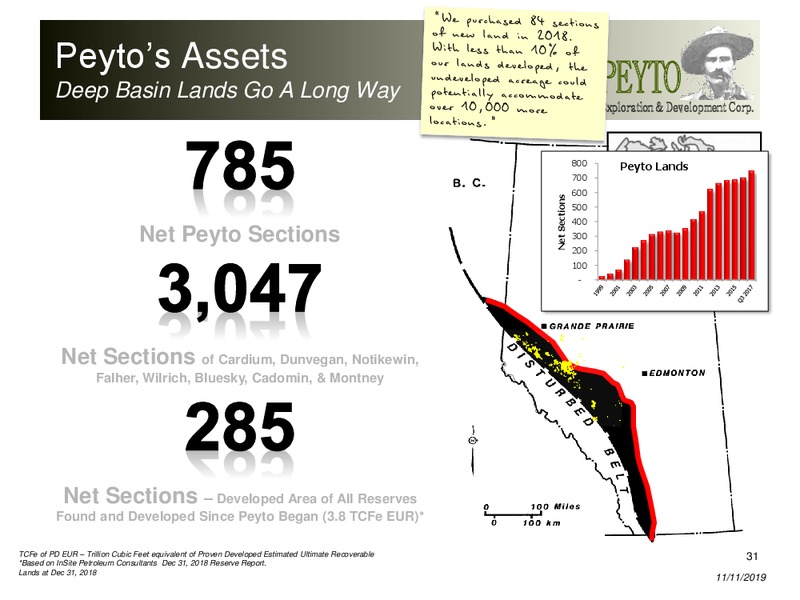 November 2019 Corporate Presentation – Peyto Exploration & Development Corp – slide 30