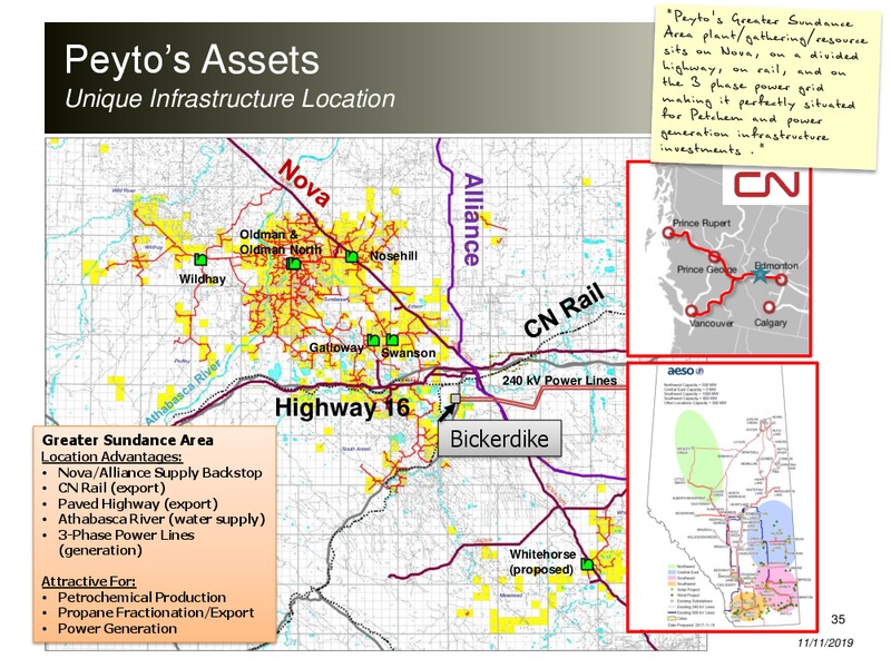 November 2019 Corporate Presentation – Peyto Exploration & Development Corp – slide 34