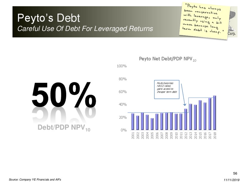 November 2019 Corporate Presentation – Peyto Exploration & Development Corp – slide 55