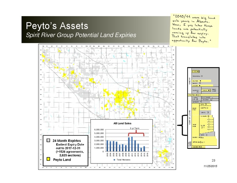 November 2015 Investor Presentation – Peyto Exploration & Development Corp – slide 22