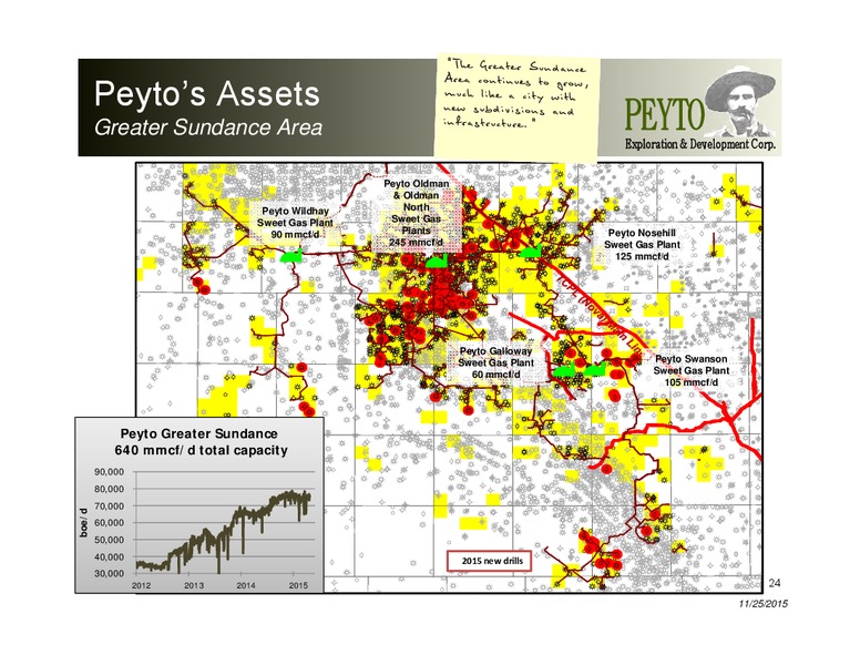 November 2015 Investor Presentation – Peyto Exploration & Development Corp – slide 23