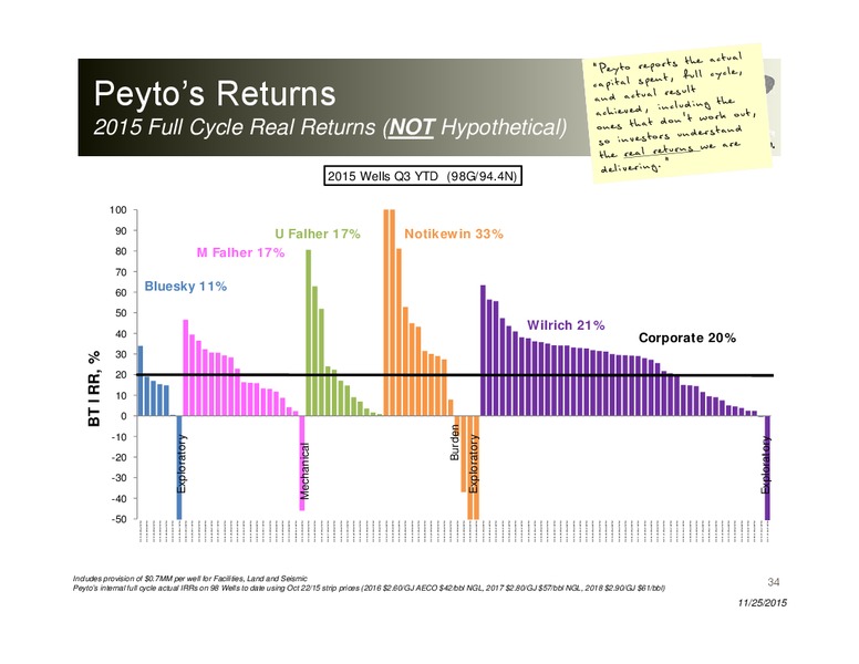 November 2015 Investor Presentation – Peyto Exploration & Development Corp – slide 33
