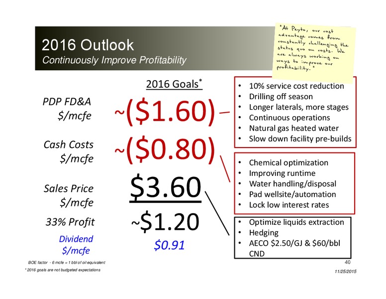 November 2015 Investor Presentation – Peyto Exploration & Development Corp – slide 39