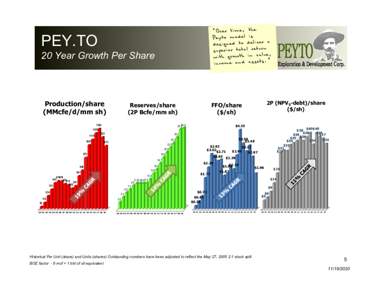 Corporate Presentation   November 2020 – Peyto Exploration & Development Corp – slide 4