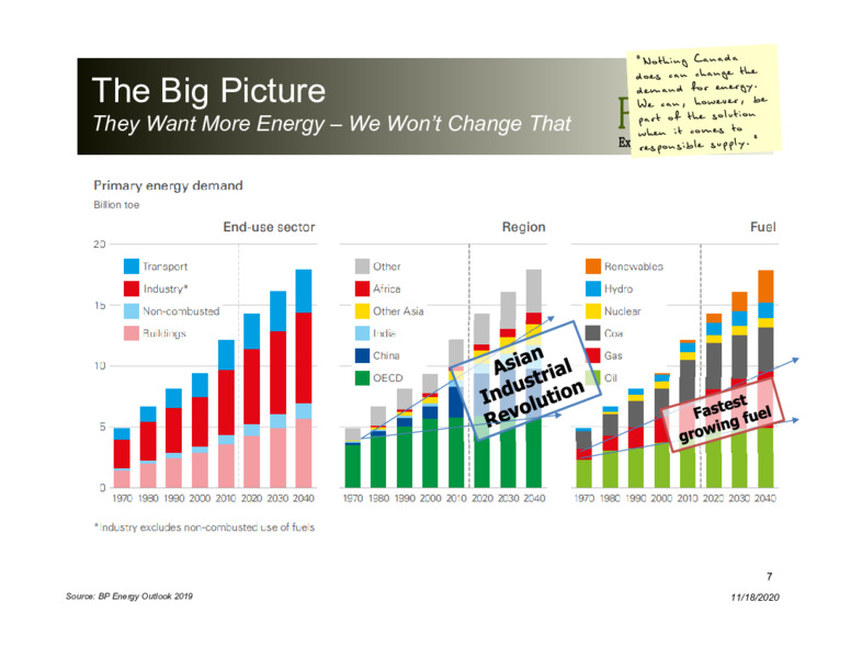 Corporate Presentation   November 2020 – Peyto Exploration & Development Corp – slide 6
