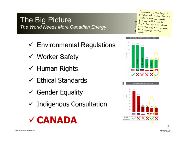 Corporate Presentation   November 2020 – Peyto Exploration & Development Corp – slide 7