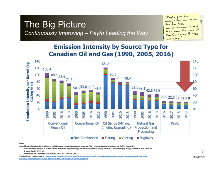 Corporate Presentation   November 2020 – Peyto Exploration & Development Corp – slide 8