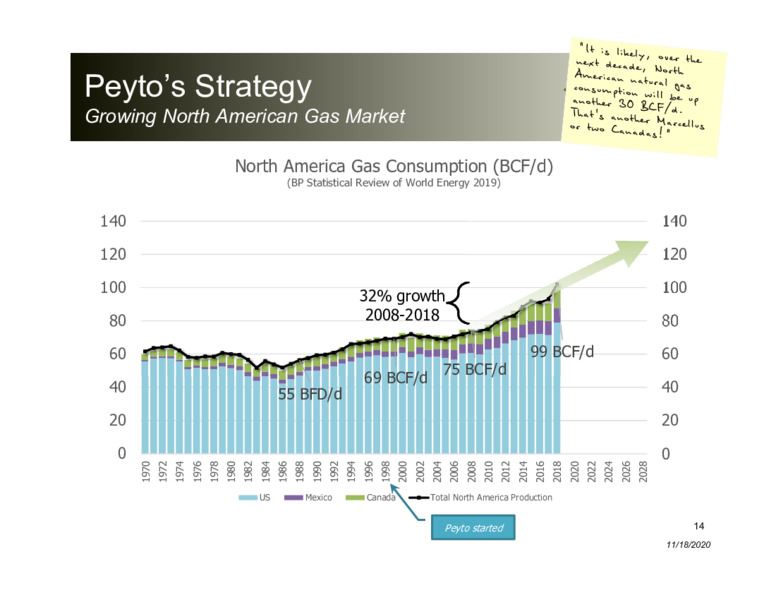 Corporate Presentation   November 2020 – Peyto Exploration & Development Corp – slide 13