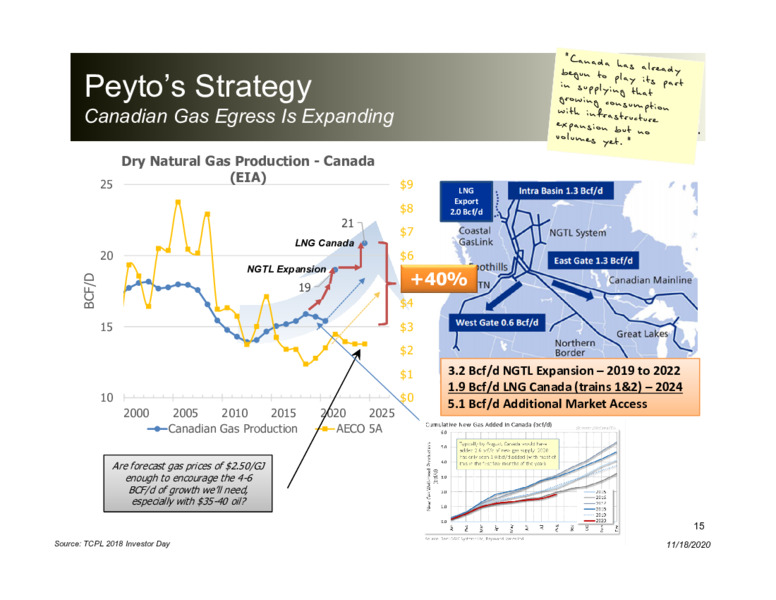 Corporate Presentation   November 2020 – Peyto Exploration & Development Corp – slide 14
