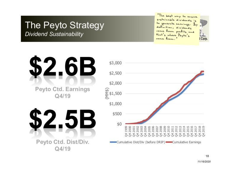 Corporate Presentation   November 2020 – Peyto Exploration & Development Corp – slide 17