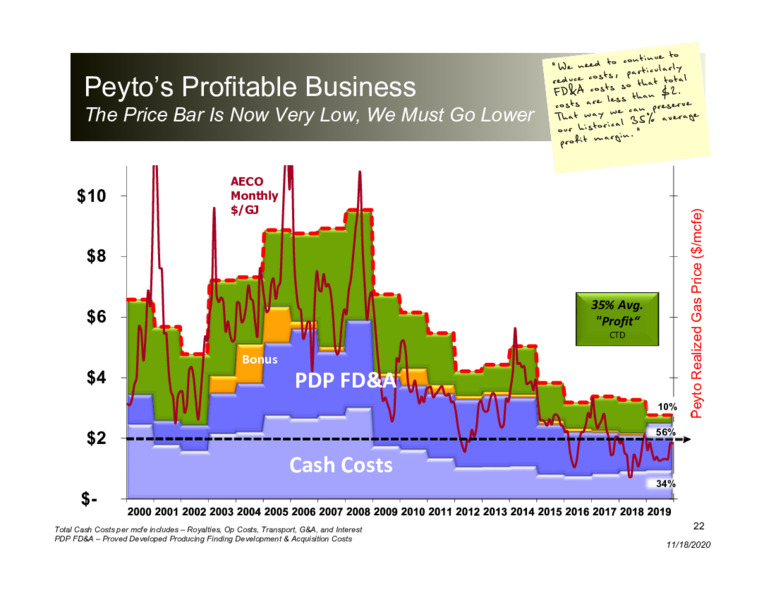 Corporate Presentation   November 2020 – Peyto Exploration & Development Corp – slide 21