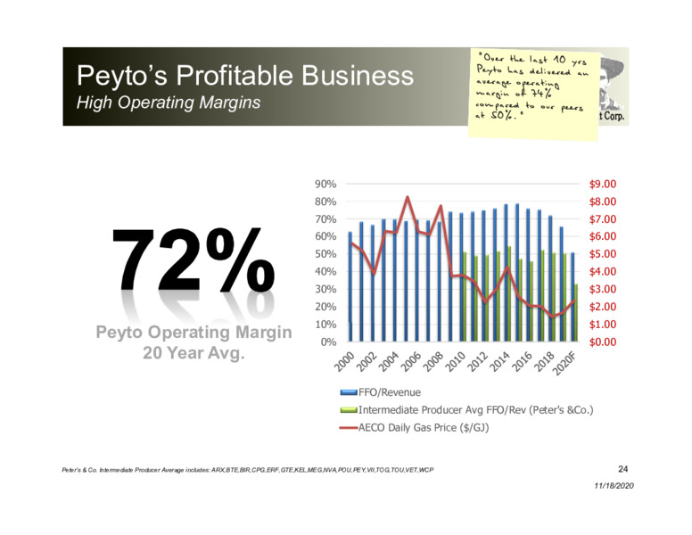 Corporate Presentation   November 2020 – Peyto Exploration & Development Corp – slide 23