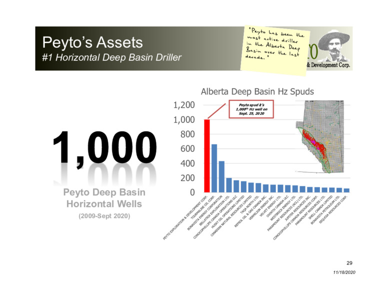 Corporate Presentation   November 2020 – Peyto Exploration & Development Corp – slide 28