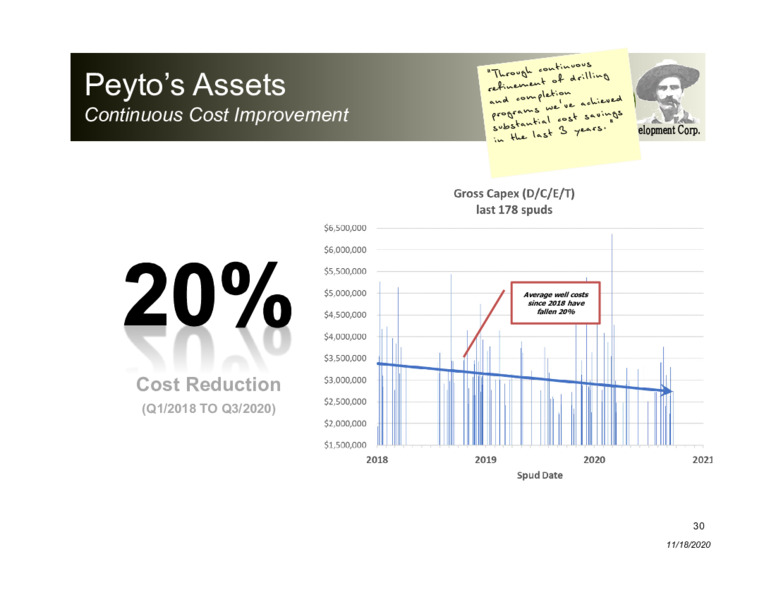 Corporate Presentation   November 2020 – Peyto Exploration & Development Corp – slide 29