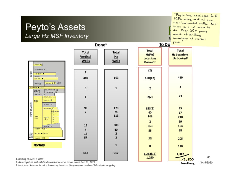 Corporate Presentation   November 2020 – Peyto Exploration & Development Corp – slide 30