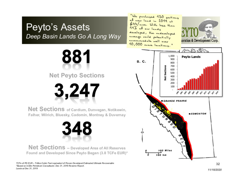 Corporate Presentation   November 2020 – Peyto Exploration & Development Corp – slide 31